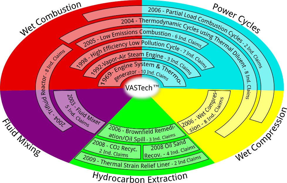 IP Map Pie Chart