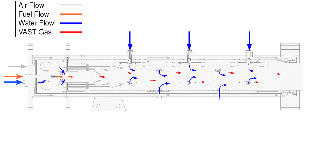 Combustor Fluid Flow