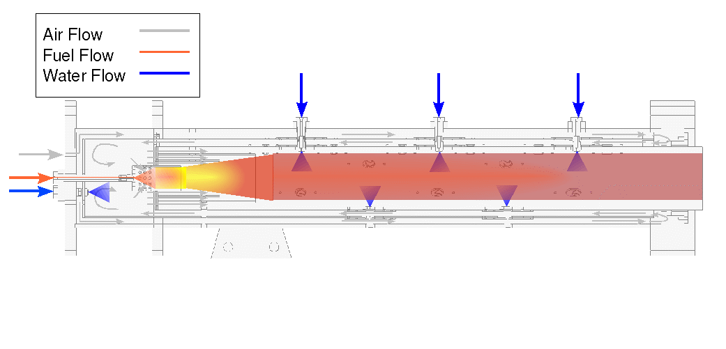 Combustor Heat Map